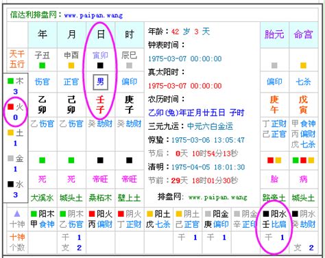 怎麼知道五行屬什麼|生辰八字查詢，生辰八字五行查詢，五行屬性查詢